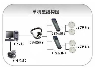 合肥瑶海区巡更系统六号