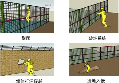 合肥瑶海区周界防范报警系统四号