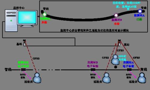 合肥瑶海区巡更系统八号