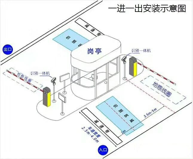 合肥瑶海区标准车牌识别系统安装图