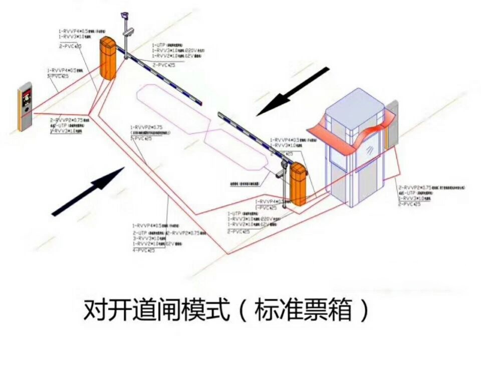 合肥瑶海区对开道闸单通道收费系统