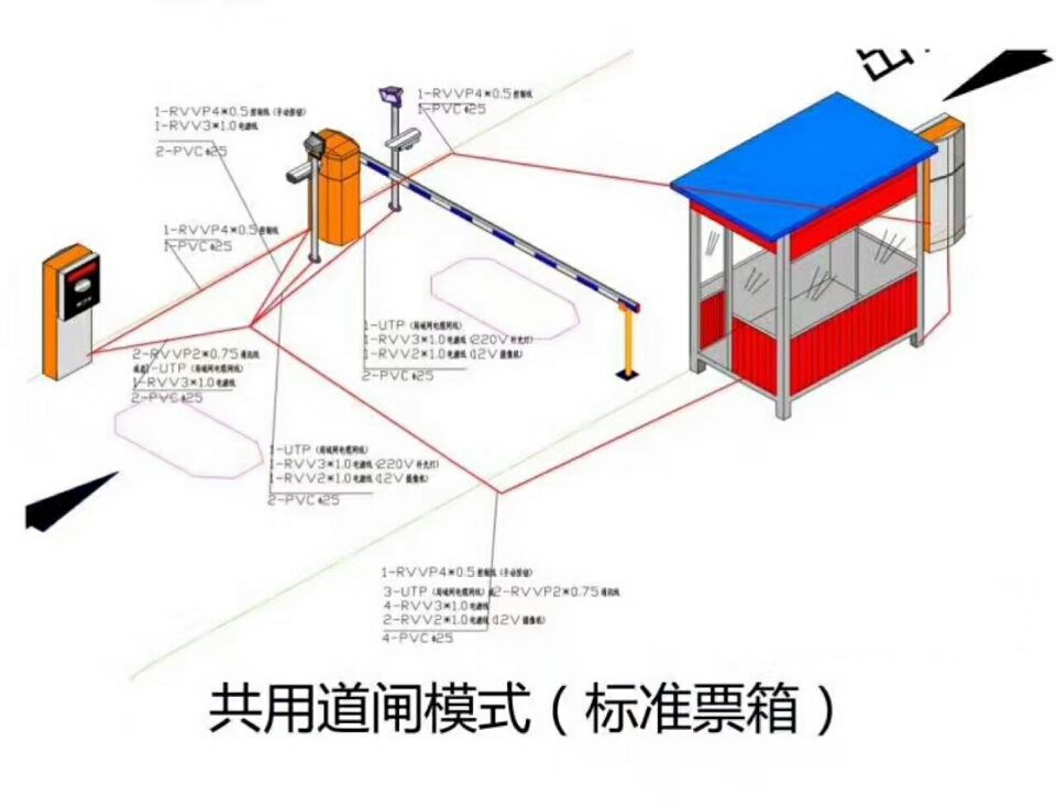 合肥瑶海区单通道模式停车系统