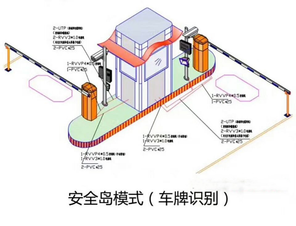 合肥瑶海区双通道带岗亭车牌识别