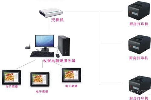 合肥瑶海区收银系统六号