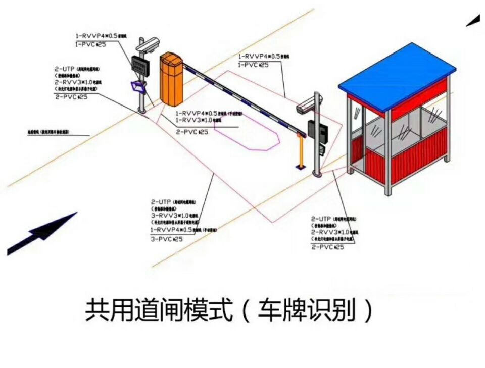 合肥瑶海区单通道车牌识别系统施工